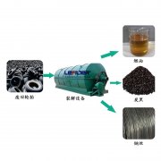 廢輪胎煉油行業(yè)2018年利潤(rùn)前景怎么樣？