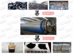 煉油設(shè)備煉出來(lái)的油有什么作用？